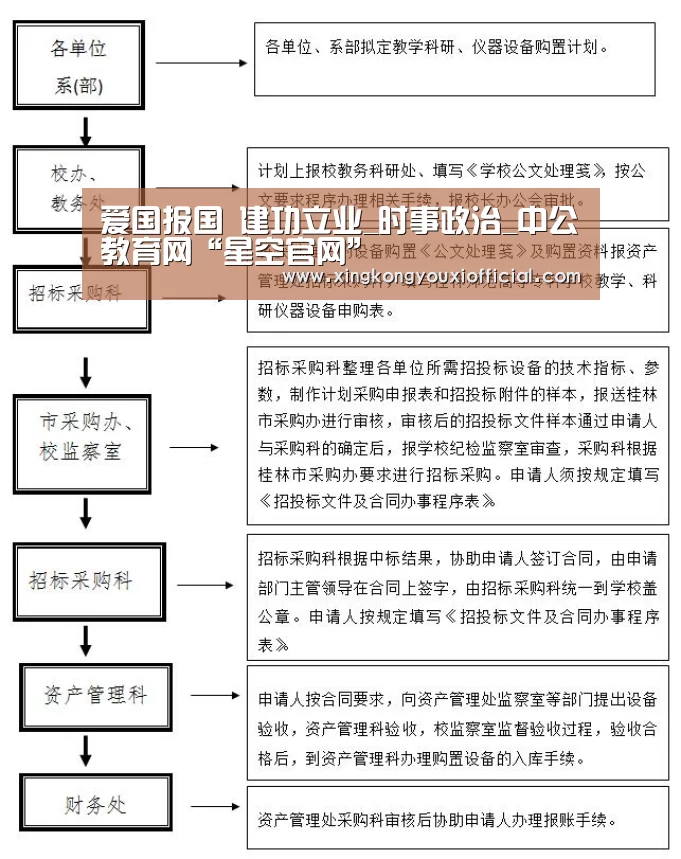 爱国报国 建功立业_时事政治_中公教育网“星空官网”(图3) 星空官网